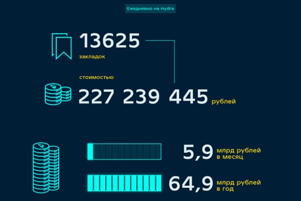 Kraken istand onion ссылка